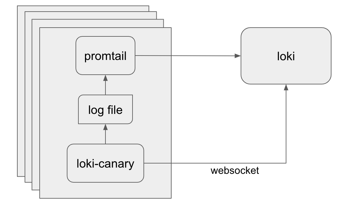 block_diagram
