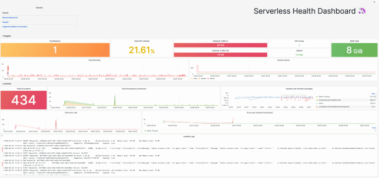 AWS Fargate monitoring: How to collect serverless logs, metrics, and traces in Grafana