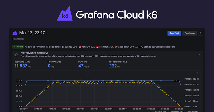 Introducing Grafana Cloud k6: unified performance testing and observability