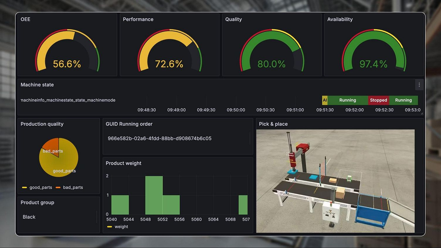 *A Grafana dashboard designed by UMH community member Diederik Vermeersch, who works at Mayker in Ghent, Belgium.* A screenshot of a Grafana dashboard designed by a UMH community member.