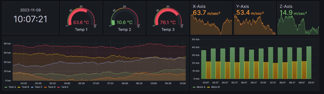 *An example of the visualization panels within Dashboard Designer. Image source: https://blogs.sw.siemens.com/insights-hub/2024/01/18/announcing-new-upgrades-to-dashboard-designer/* A screenshot of a visualization panel for Dashboard Designer.