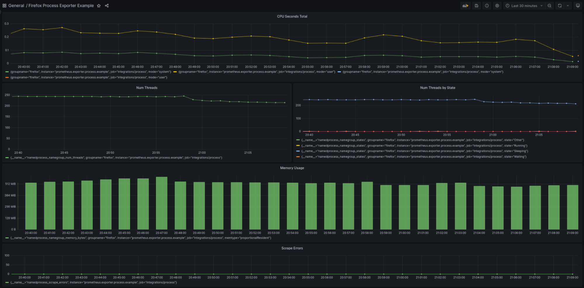 *Set up alerts to let you know when it’s time to close some tabs in Firefox.* Grafana dashboard showing Firefox system usage