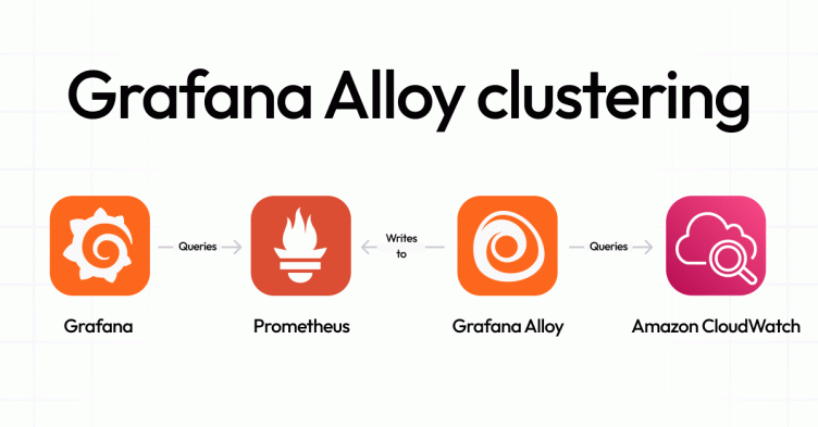 How we use Grafana Alloy clustering to scrape nearly 20M Prometheus metrics