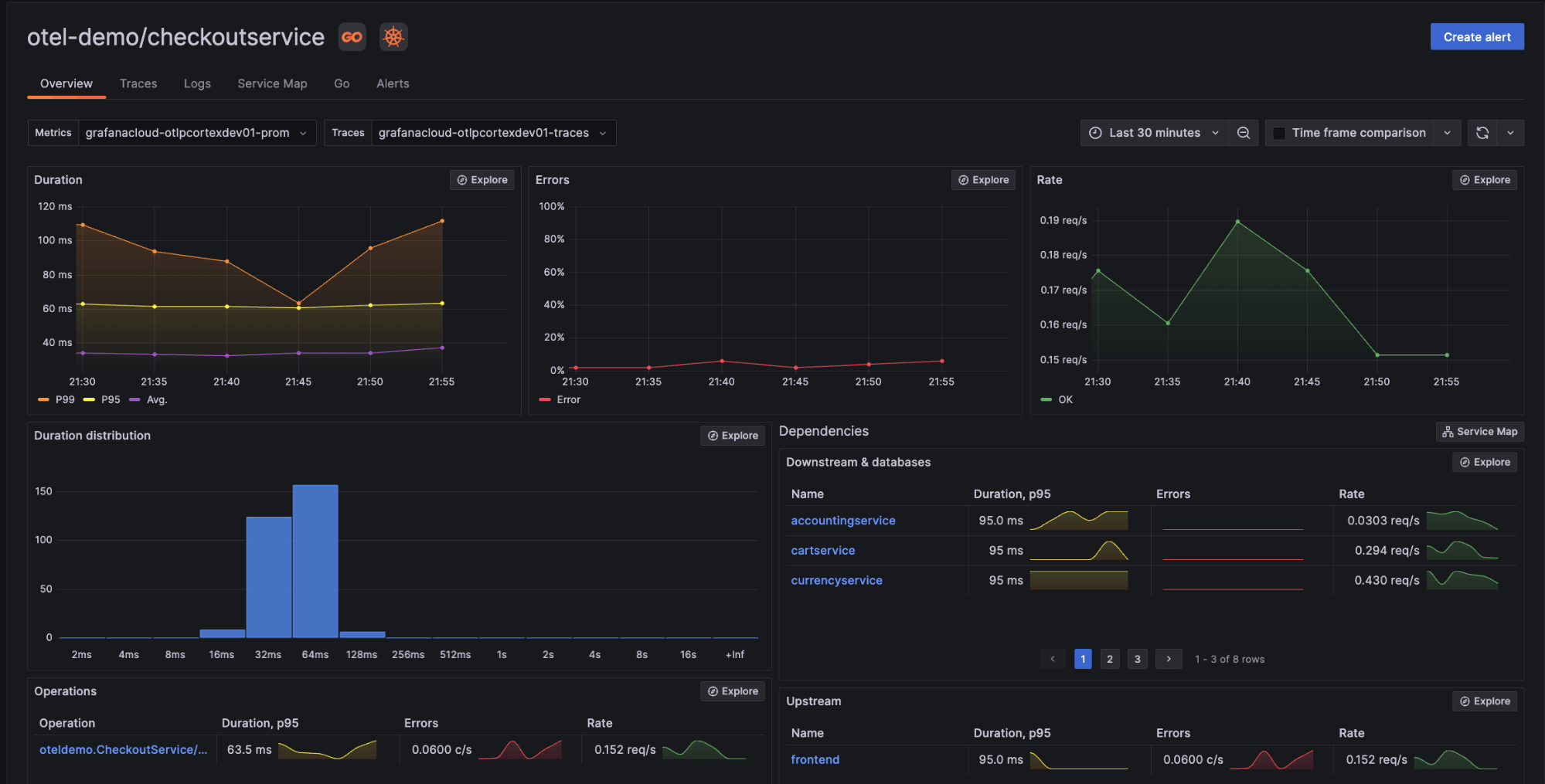 *Metrics, logs, and traces are automatically correlated to expedite root cause analysis.* A screenshot showing how Application Observability in Grafana Cloud can correlate between metrics, logs, and traces.