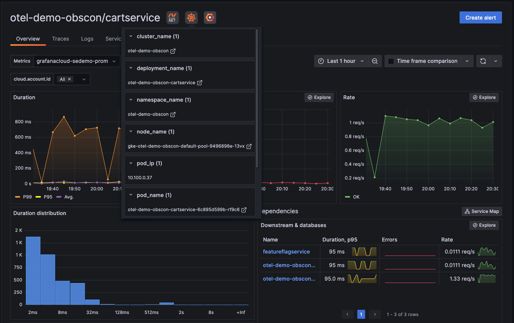 A screenshot of the Service Overview tab.