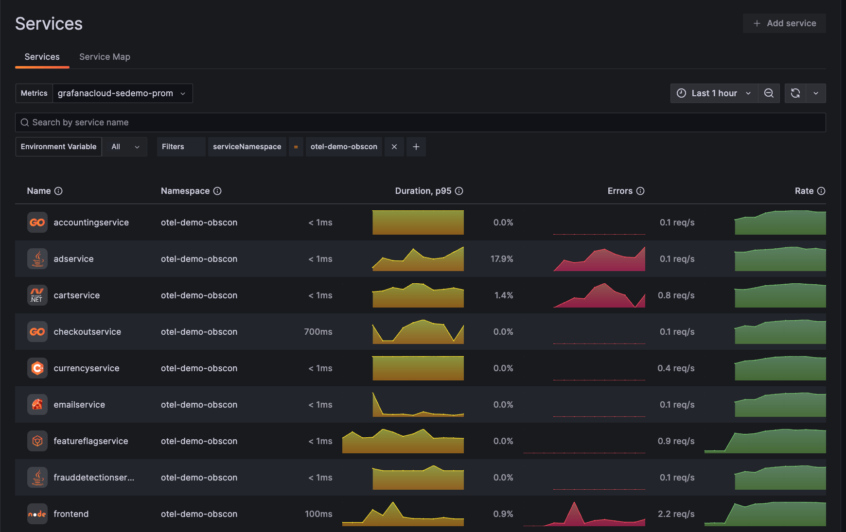 A screenshot of the Service Inventory page.