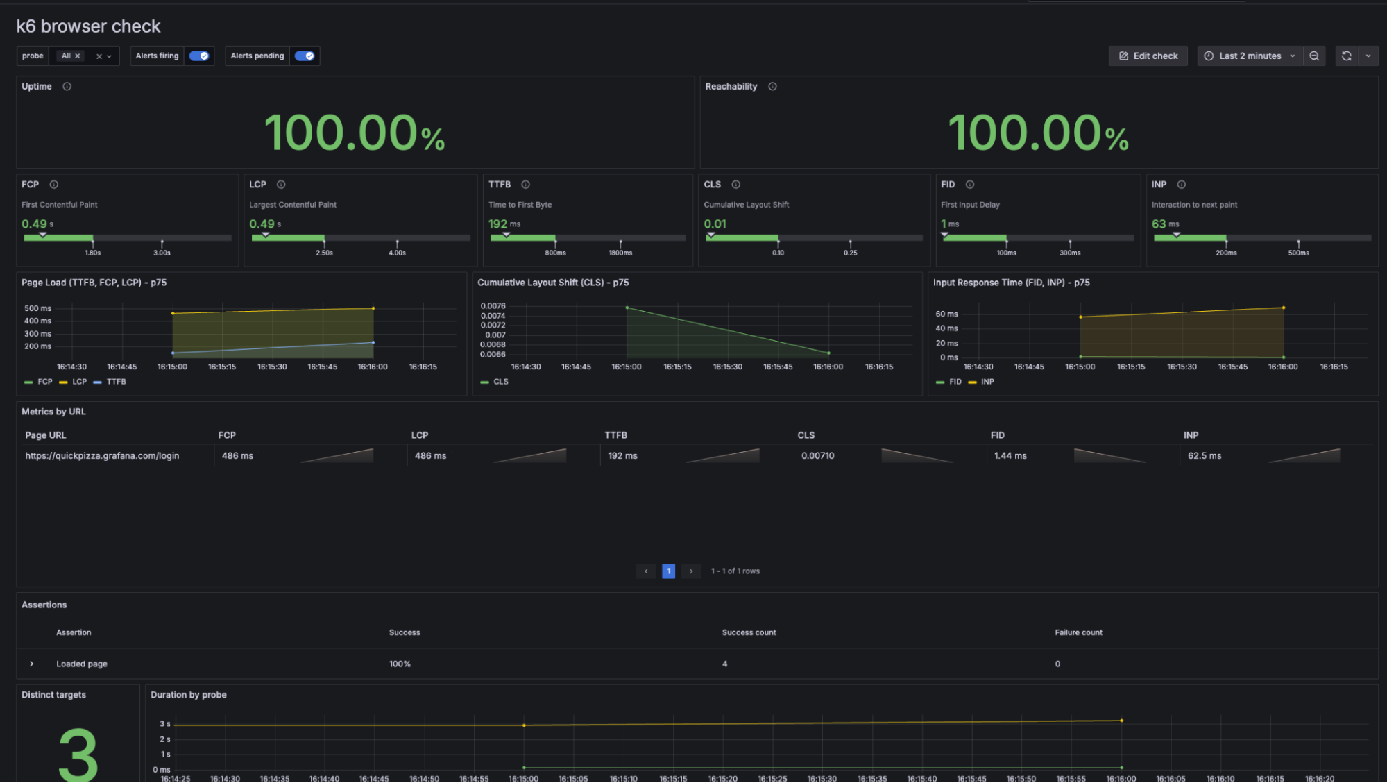 A screenshot of a dashboard showing web vitals that were collected using k6 browser checks.