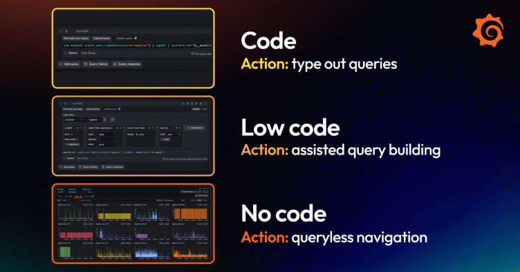 From multi-line queries to no-code investigations: meeting Grafana users where they are