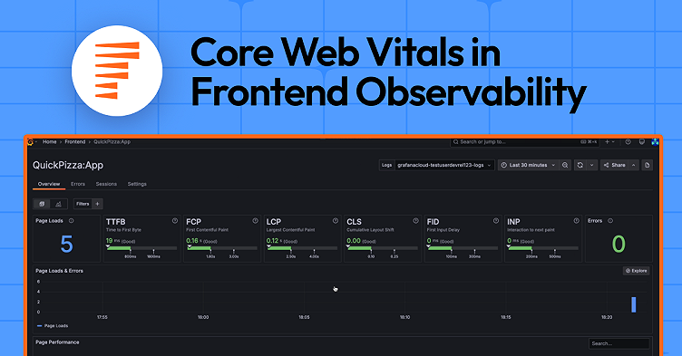 How to analyze Core Web Vitals in Grafana Cloud Frontend Observability