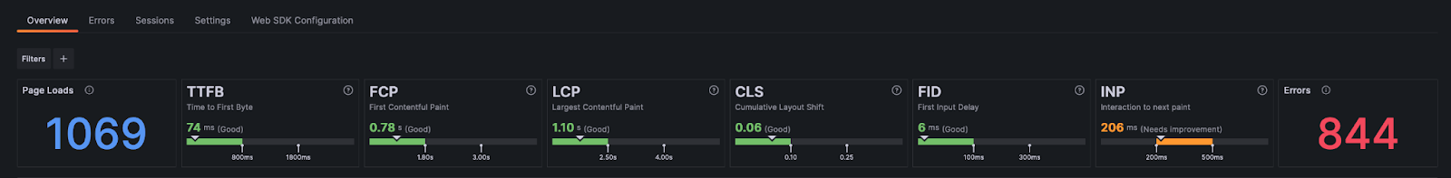 A screenshot of Core Web Vitals metrics in Frontend Observability