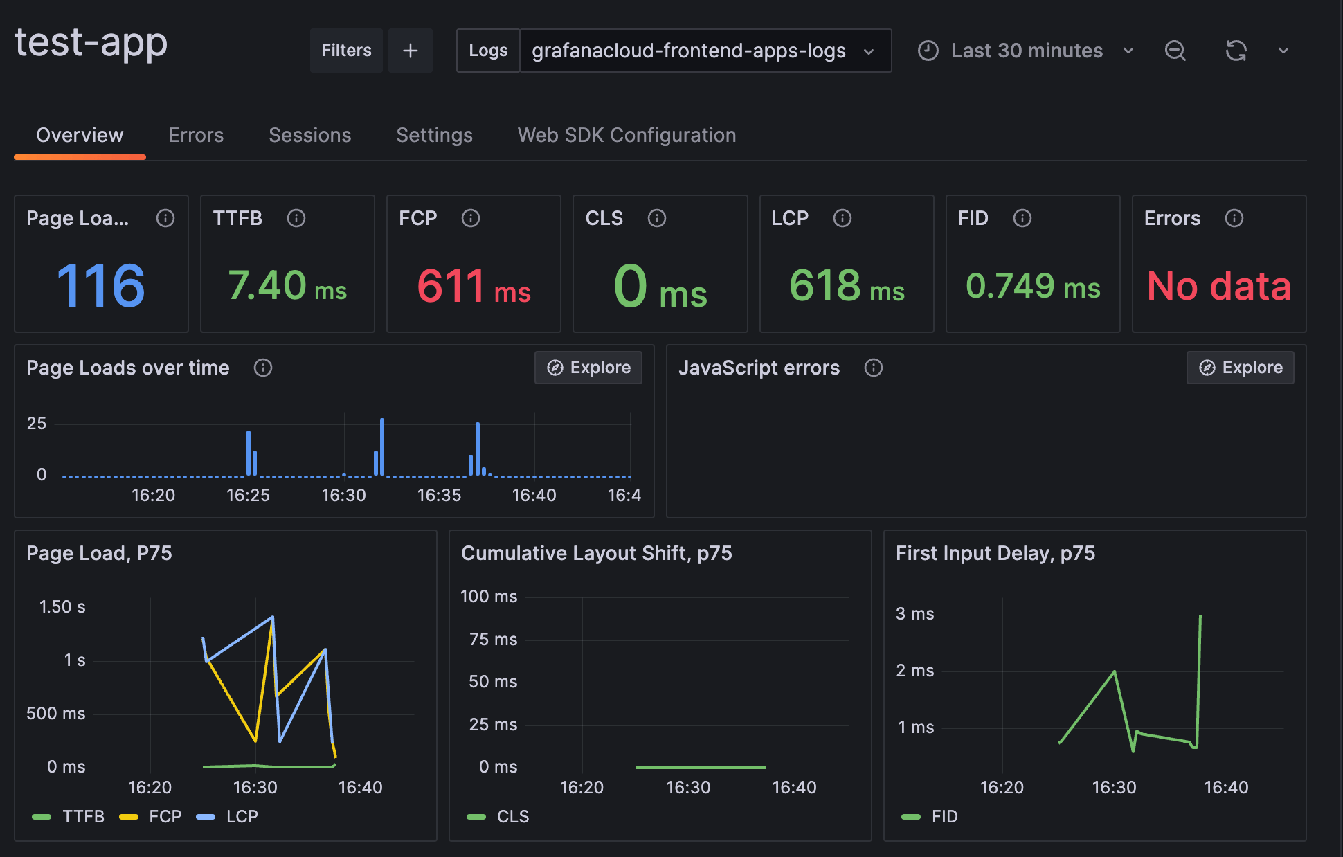 A screenshot of the Overview tab in Grafana Cloud
