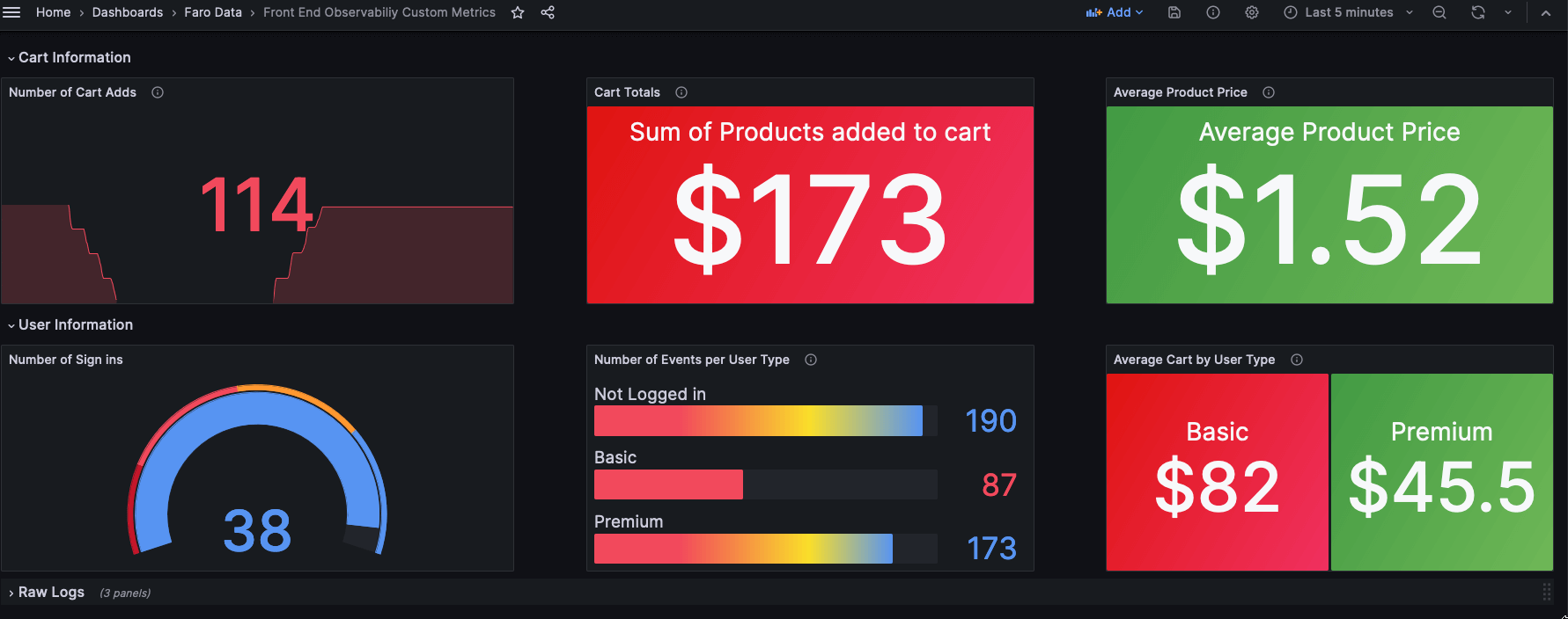 A Grafana dashboard showing custom metrics