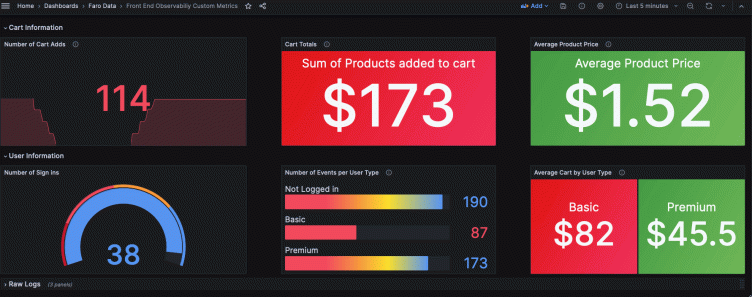 How to use the Grafana Faro Web SDK with Grafana Cloud Frontend Observability to gain additional app insights