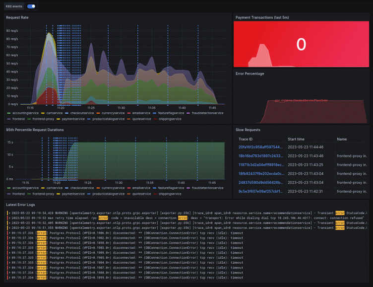 How to fix performance issues using k6 and the Grafana LGTM Stack