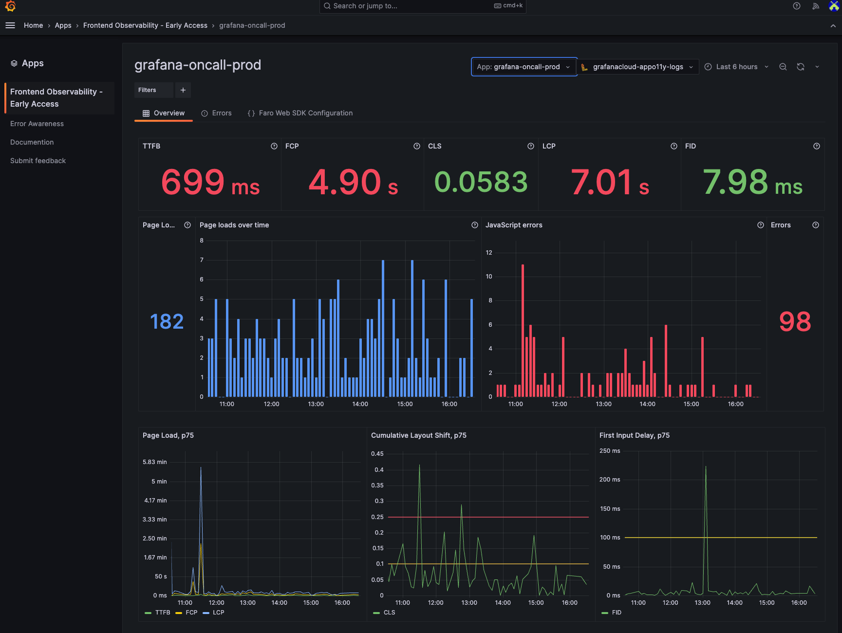 *Grafana Cloud Frontend Observability automatically displays critical performance data such as Web Vitals.* Screenshot of Grafana dashboard for Frontend Observability in Grafana CloudGrafana Cloud Frontend Observability automatically displays critical performance data such as Web Vitals.