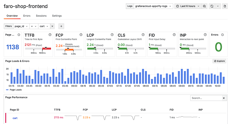 Gain actionable insights with real user monitoring: the latest features in Grafana Cloud Frontend Observability
