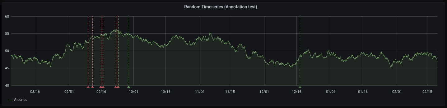 A screenshot of annotations.