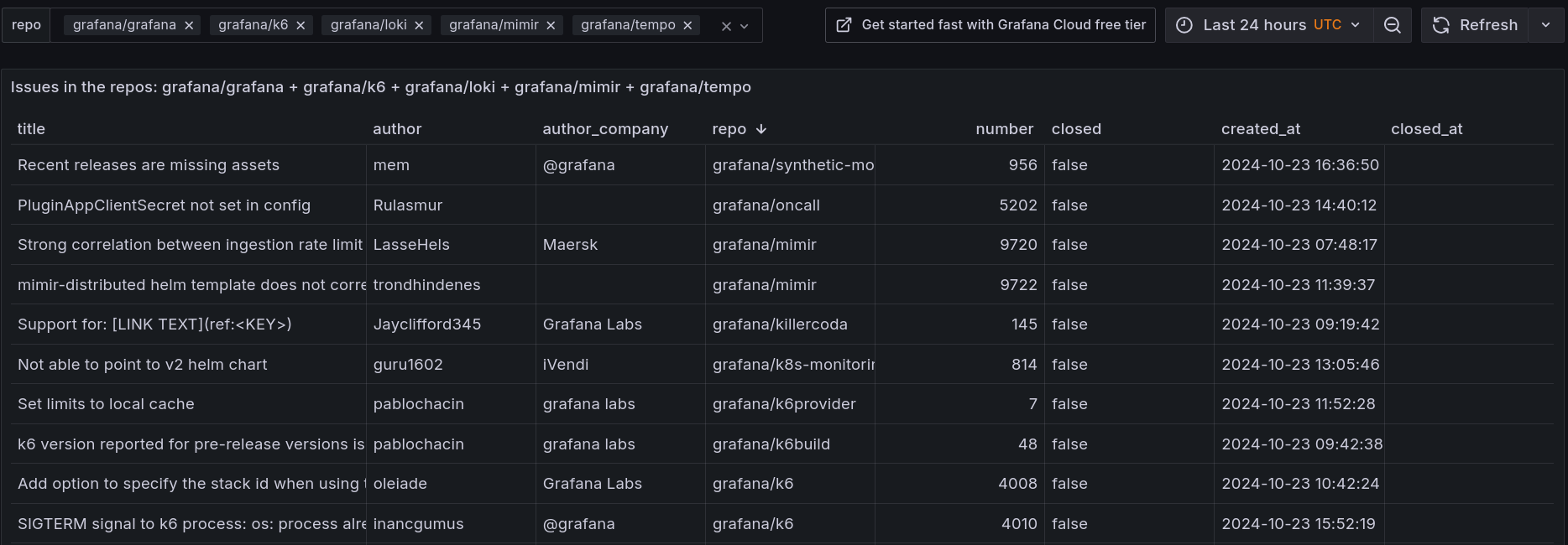 A screenshot of the GitHub data source plugin from Grafana Play.