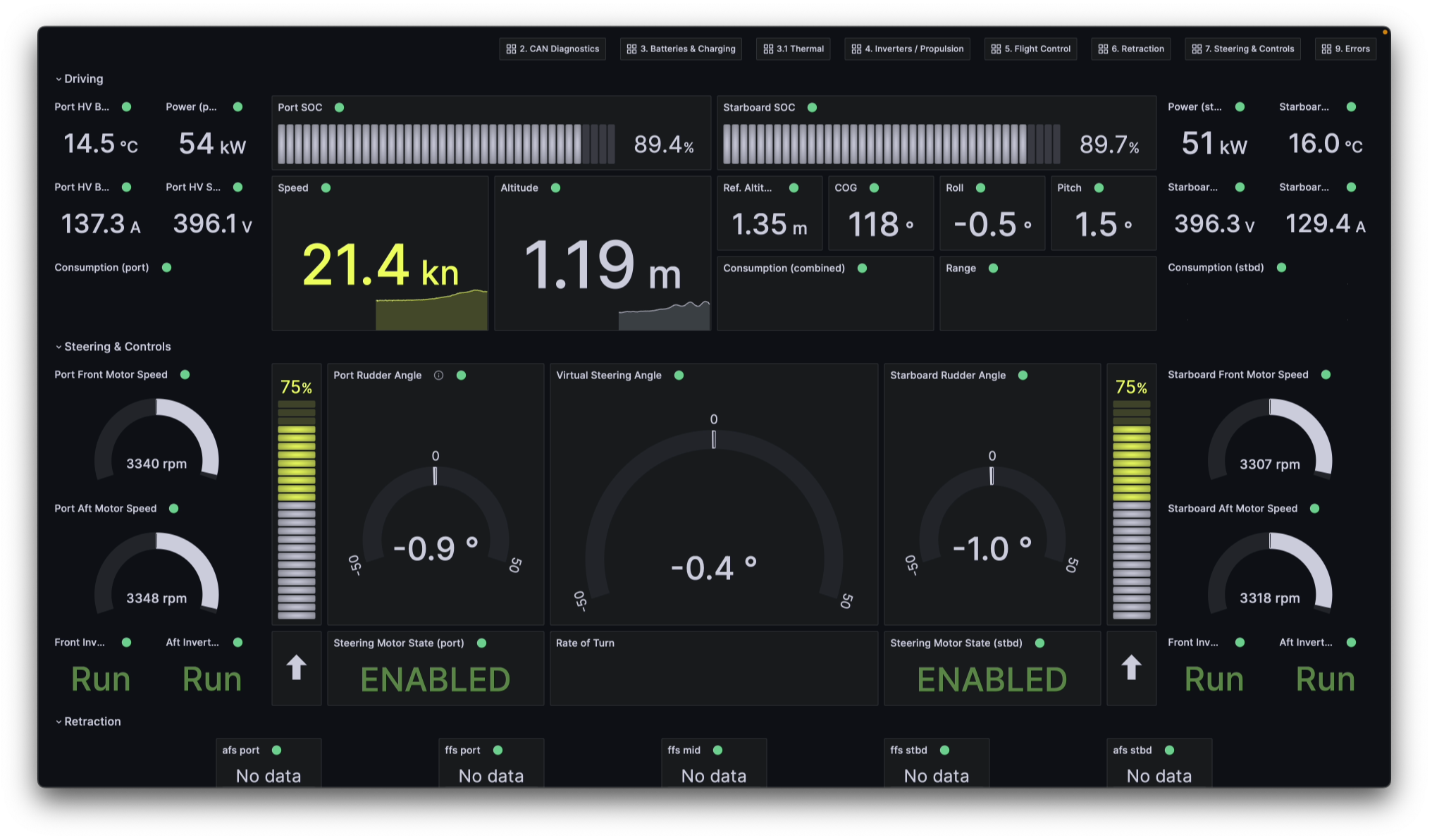 A screenshot of Martin's dashboard