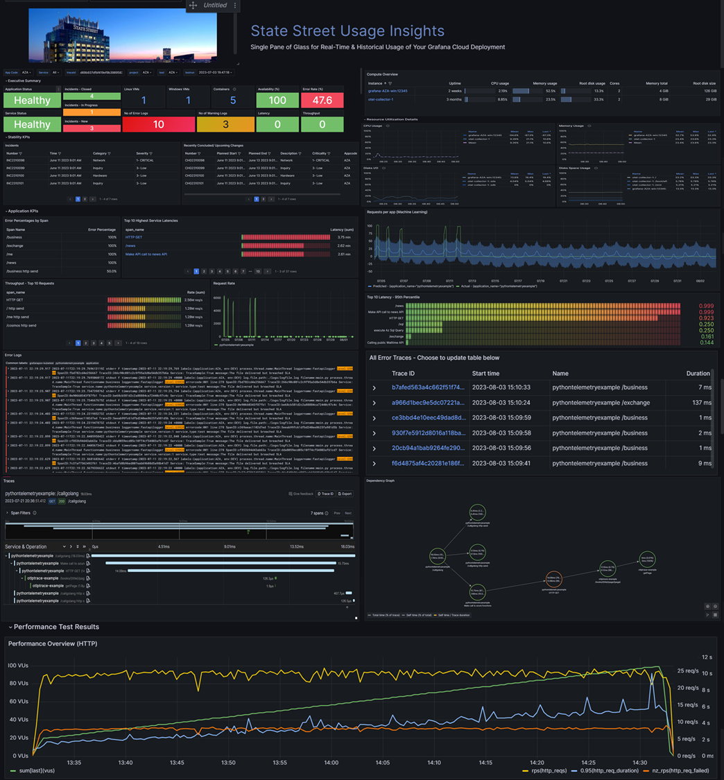 A screenshot of Varun's dashboard