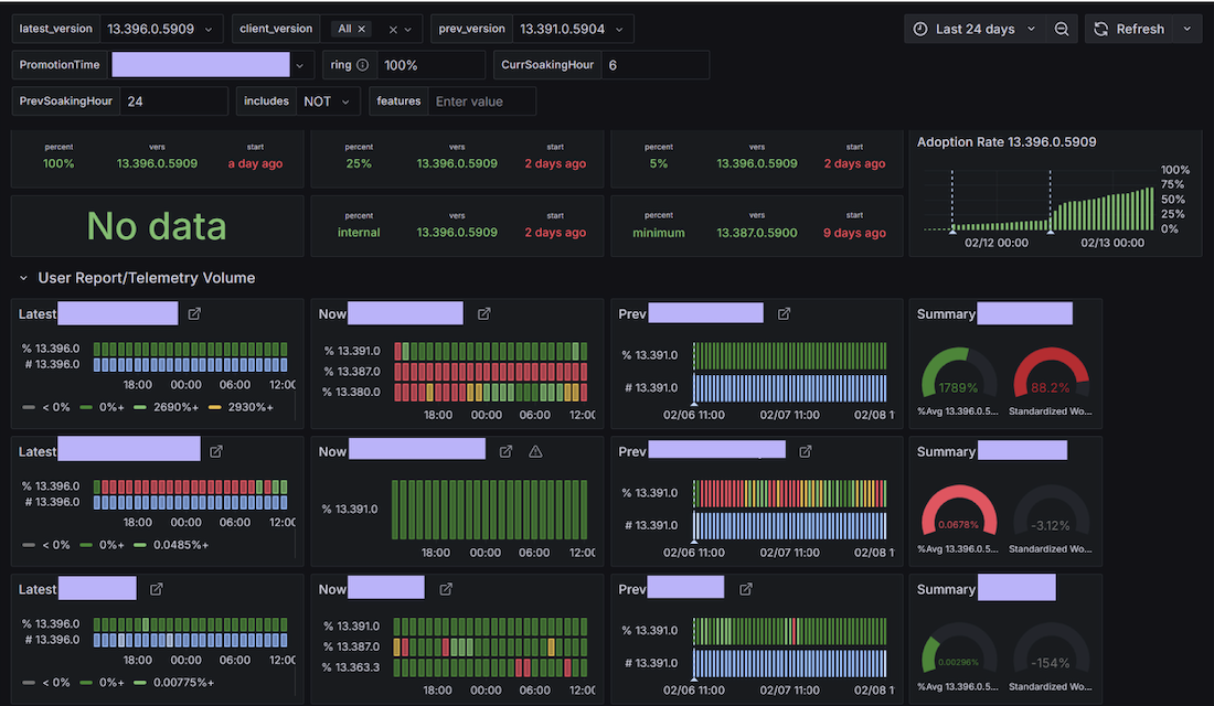 A screenshot of Kenny's dashboard to track errors for the EA App.