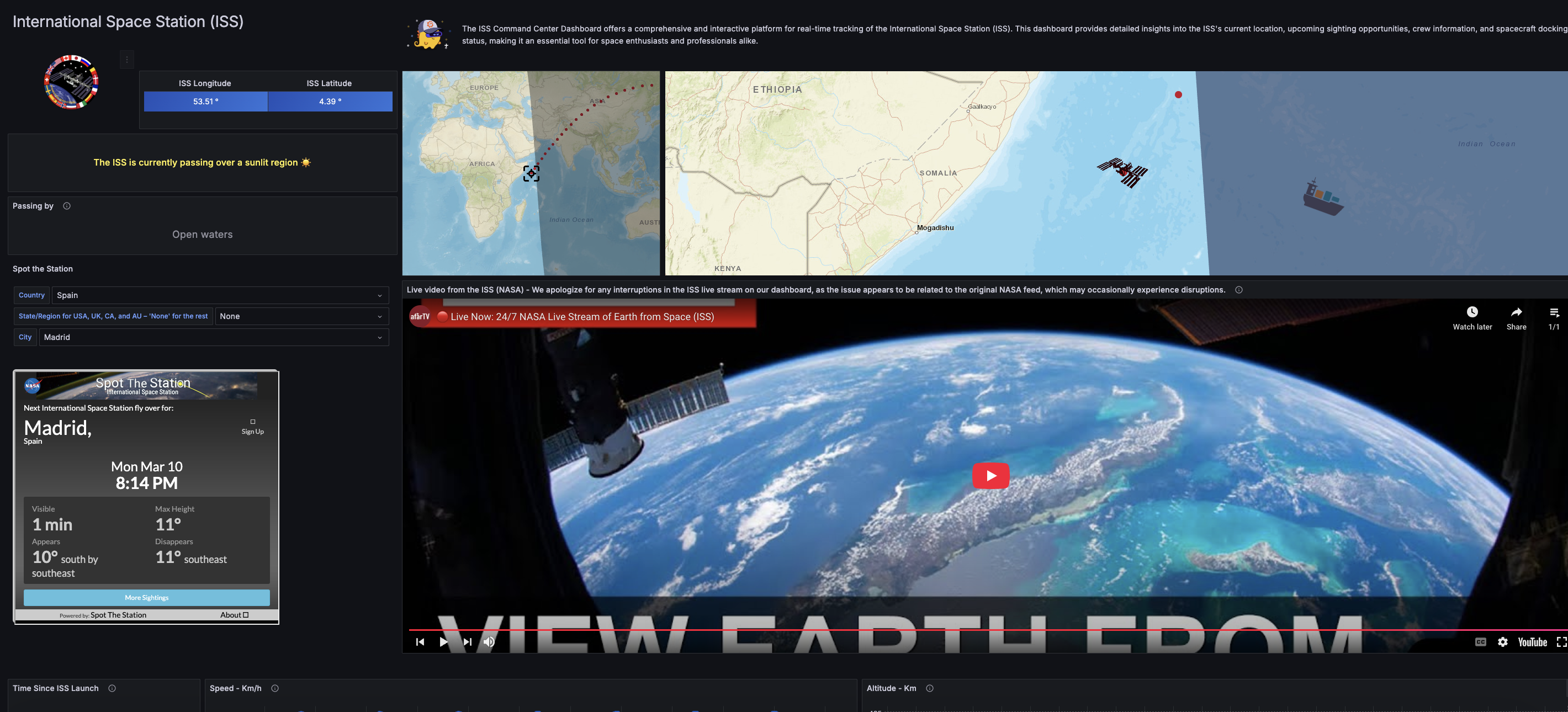 A screenshot of Ruben's dashboard to monitor the ISS.