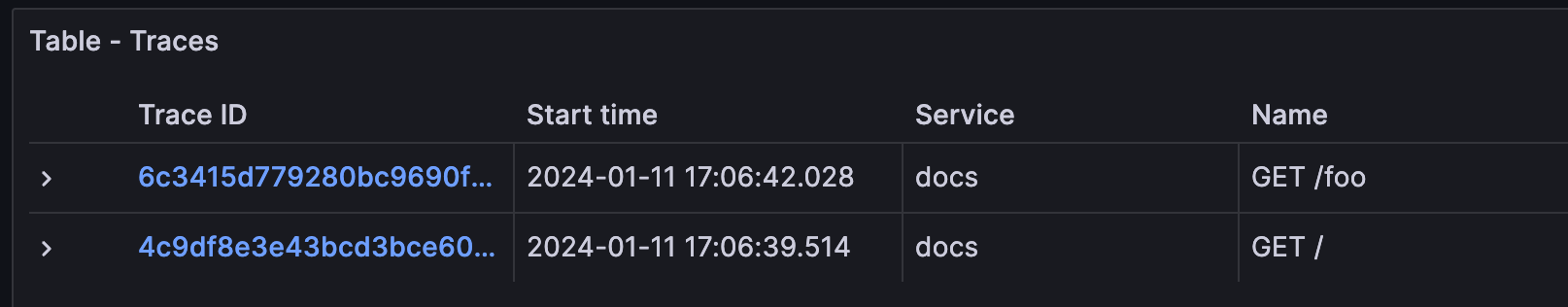 Traces for the docs instance.