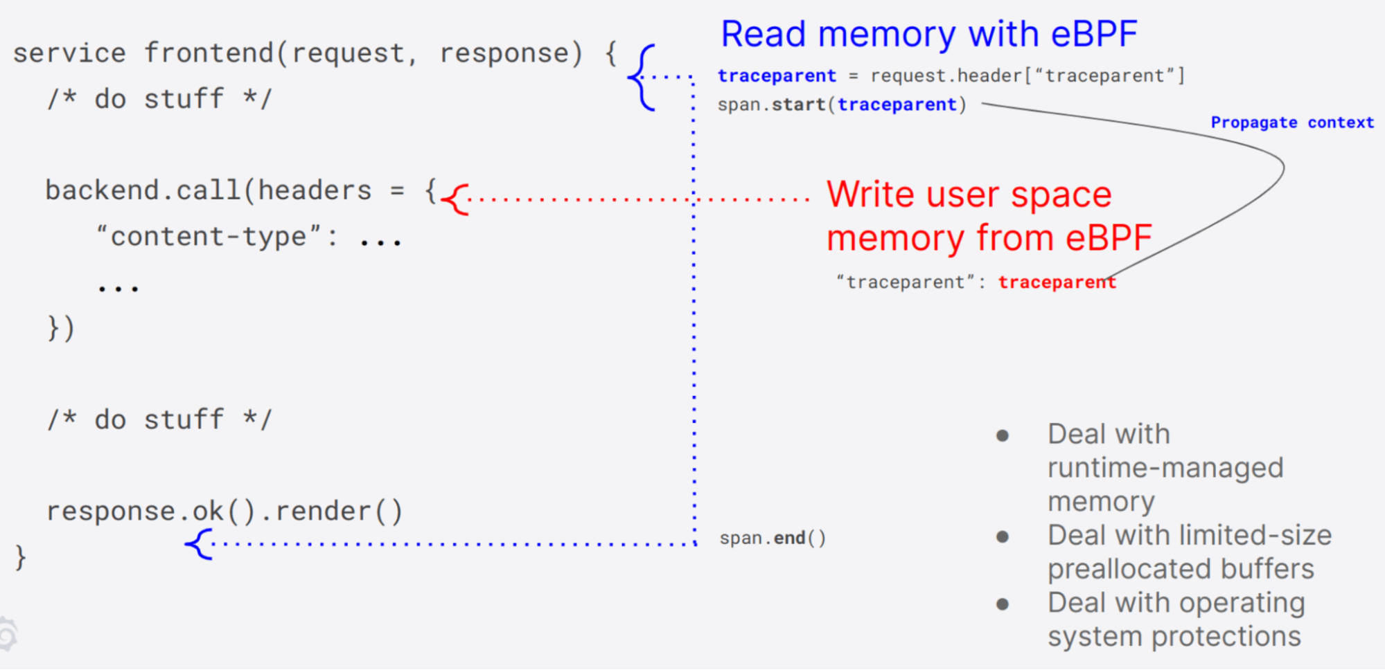 *Figure 3. Automatic instrumentation of context propagation in Beyla.* A screenshot demonstrating automatic instrumentation of context propagation in Beyla.