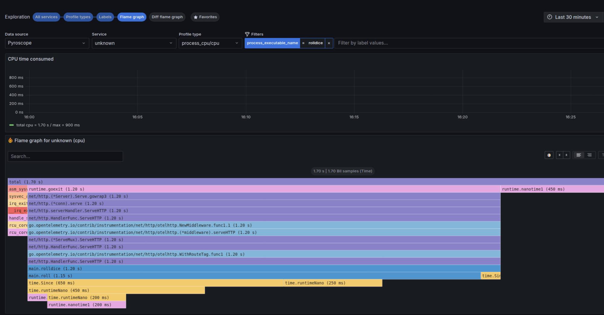 Grafana Pyroscope flame graph