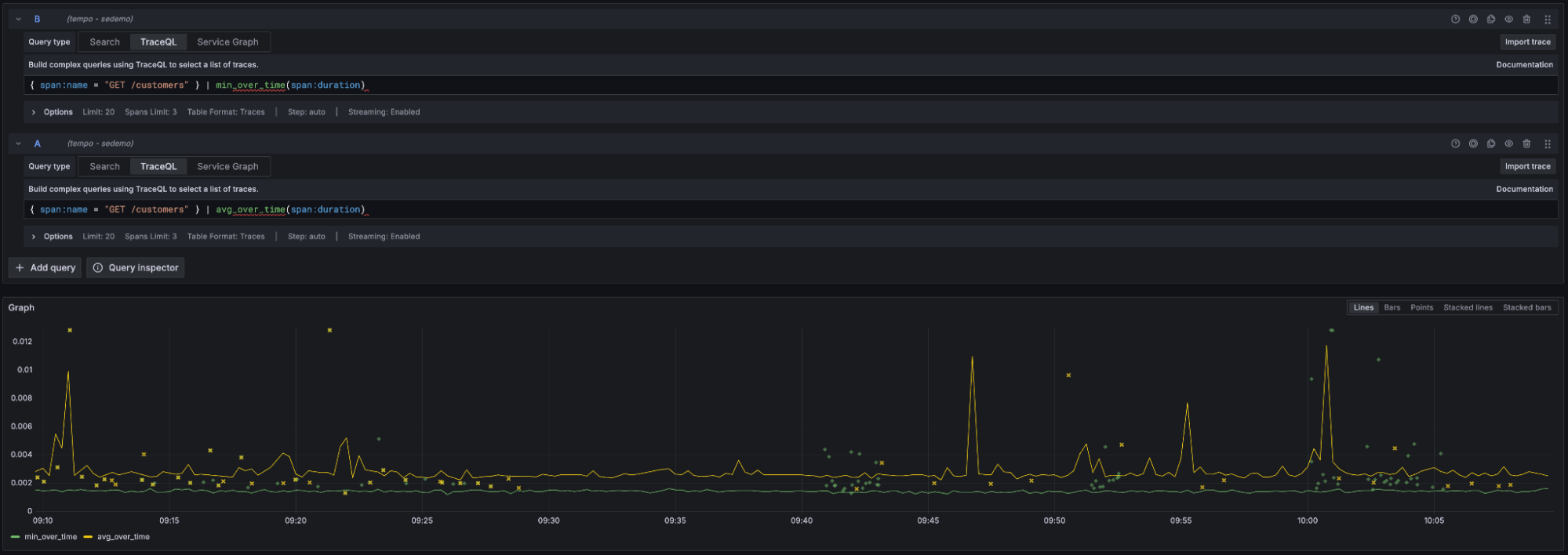*`avg_over_time` and `min_over_time` on span duration.* A screenshot of two of the new TraceQL metrics functions.