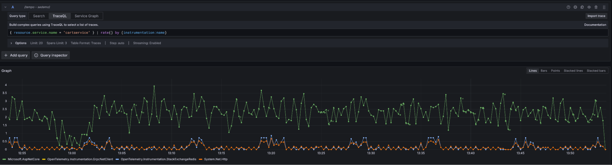 *Rate of spans produced by libraries in cartservice.* A Tempo screenshot showing the rate of spans produced by libraries in cartservice.
