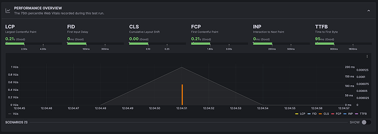 Browser testing in Grafana Cloud k6: how to optimize frontend web performance