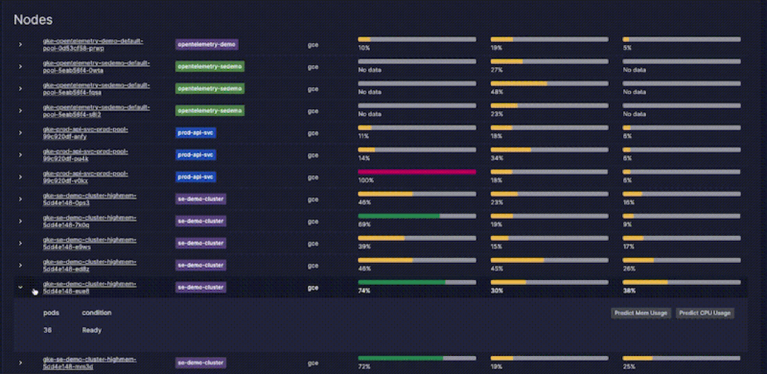 A GIF shows how you can use the Kubernetes Monitoring solution to predict future resource consumption.