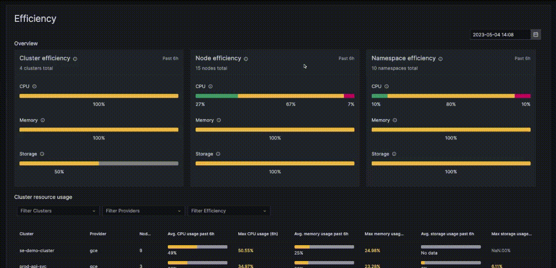 A GIF shows how to look at resource efficiency in the Kubernetes Monitoring solution.