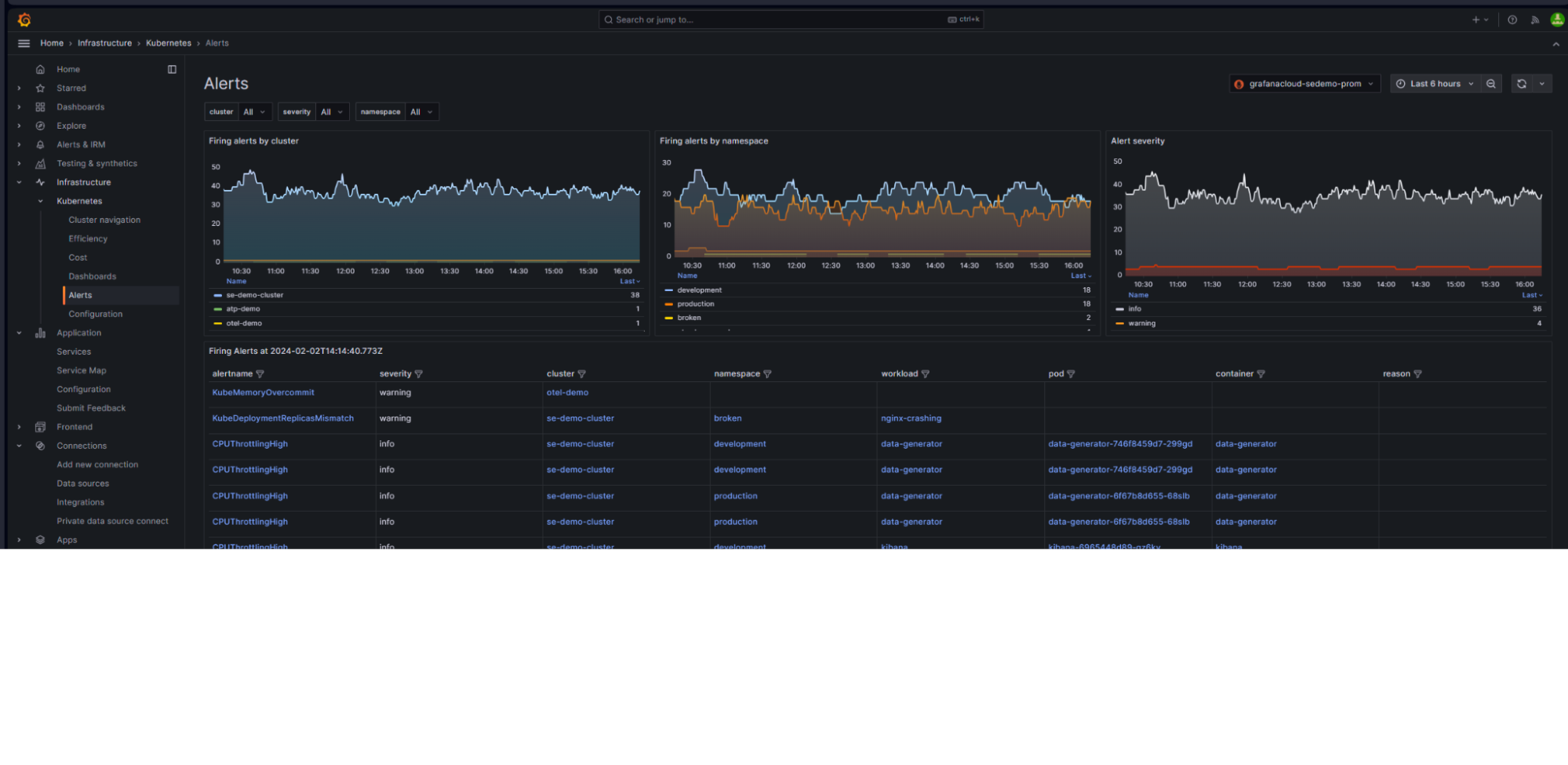 Another view of the Alerts page