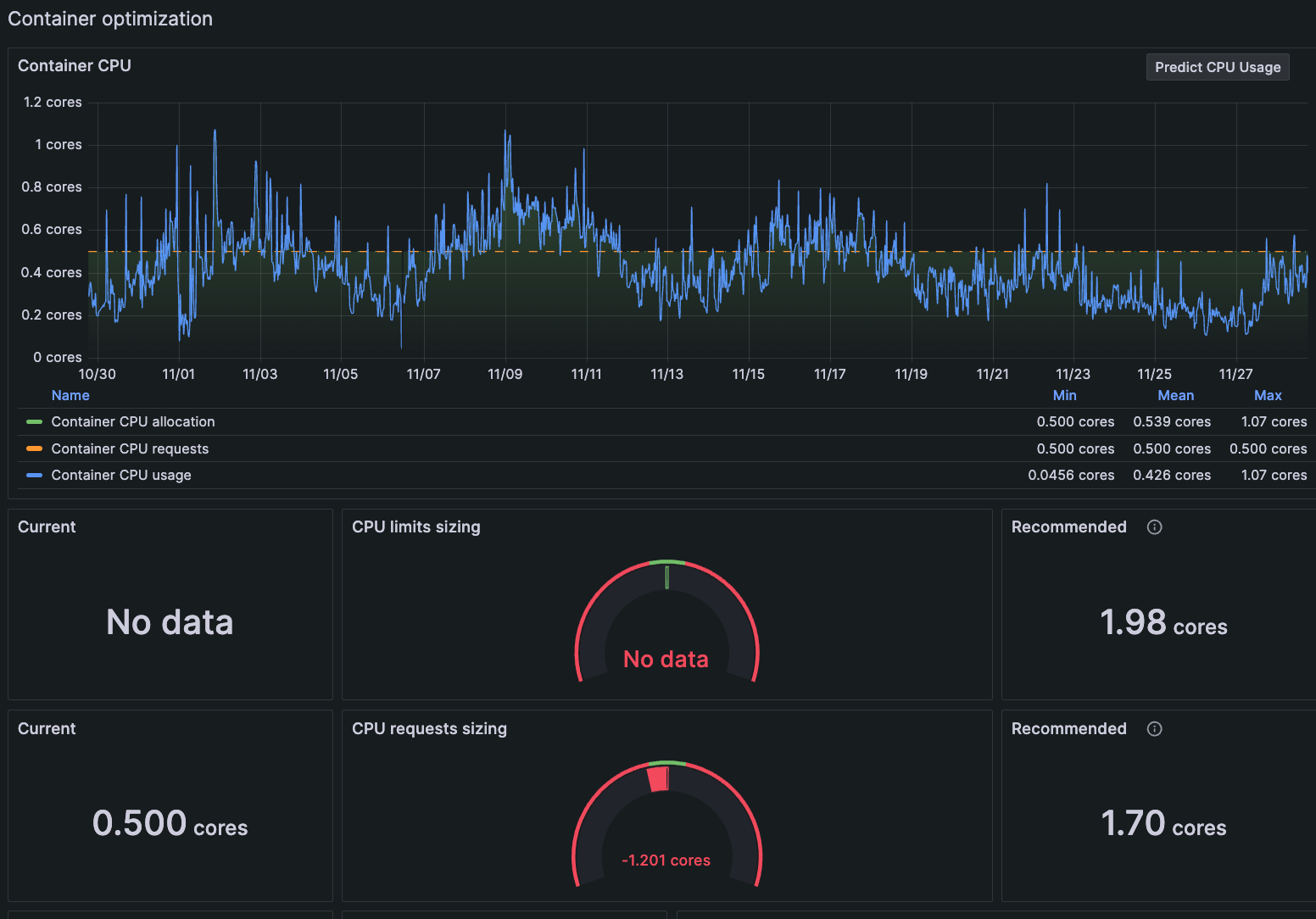 A container optimization dashboard in the Kubernetes Monitoring app
