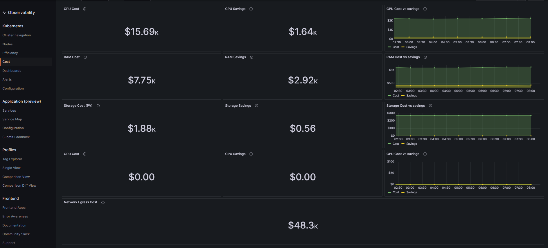 *By using the cost monitoring feature in Grafana Cloud, you can keep tabs on how much you're spending on CPU, storage, egress fees, and more.* By using the cost monitoring feature in Grafana Cloud, you can keep tabs on how much you're spending on CPU, storage, egress fees, and more.