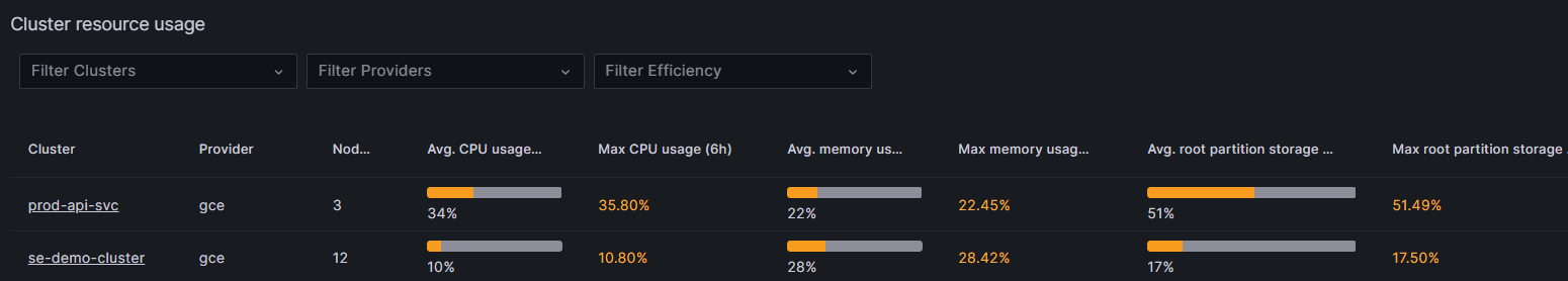 *In Grafana Cloud, you can use the Kubernetes Monitoring solution to track resource usage to ensure you're using your storage efficiently.* In Grafana Cloud, you can use the Kubernetes Monitoring solution to track resources to ensure you use your storage efficiently.