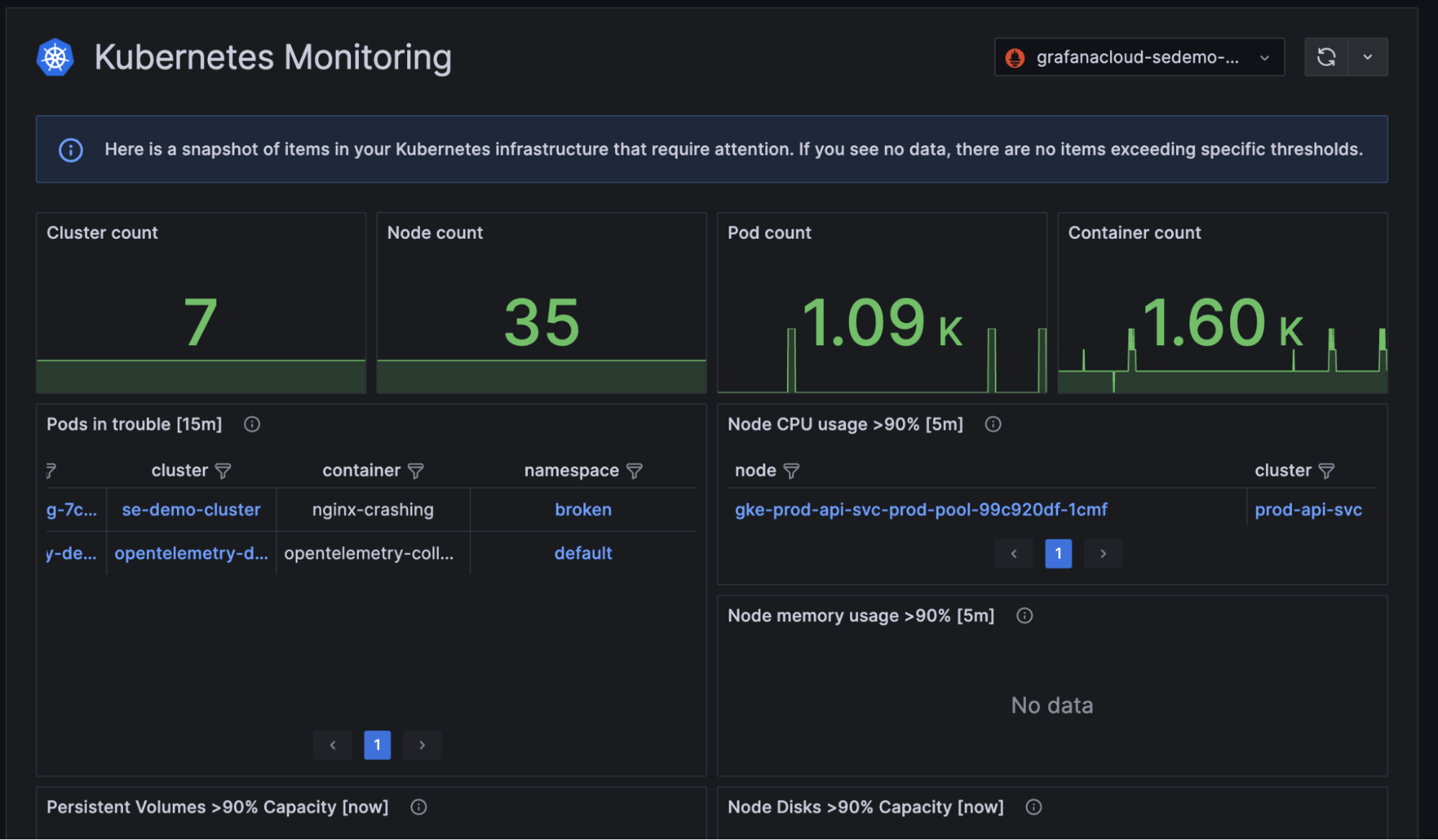 Kubernetes Monitoring infrastructure overview page in Grafana Cloud.
