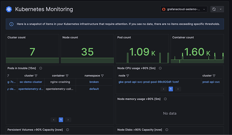 New in Kubernetes Monitoring: cost management, resource usage monitoring, and more