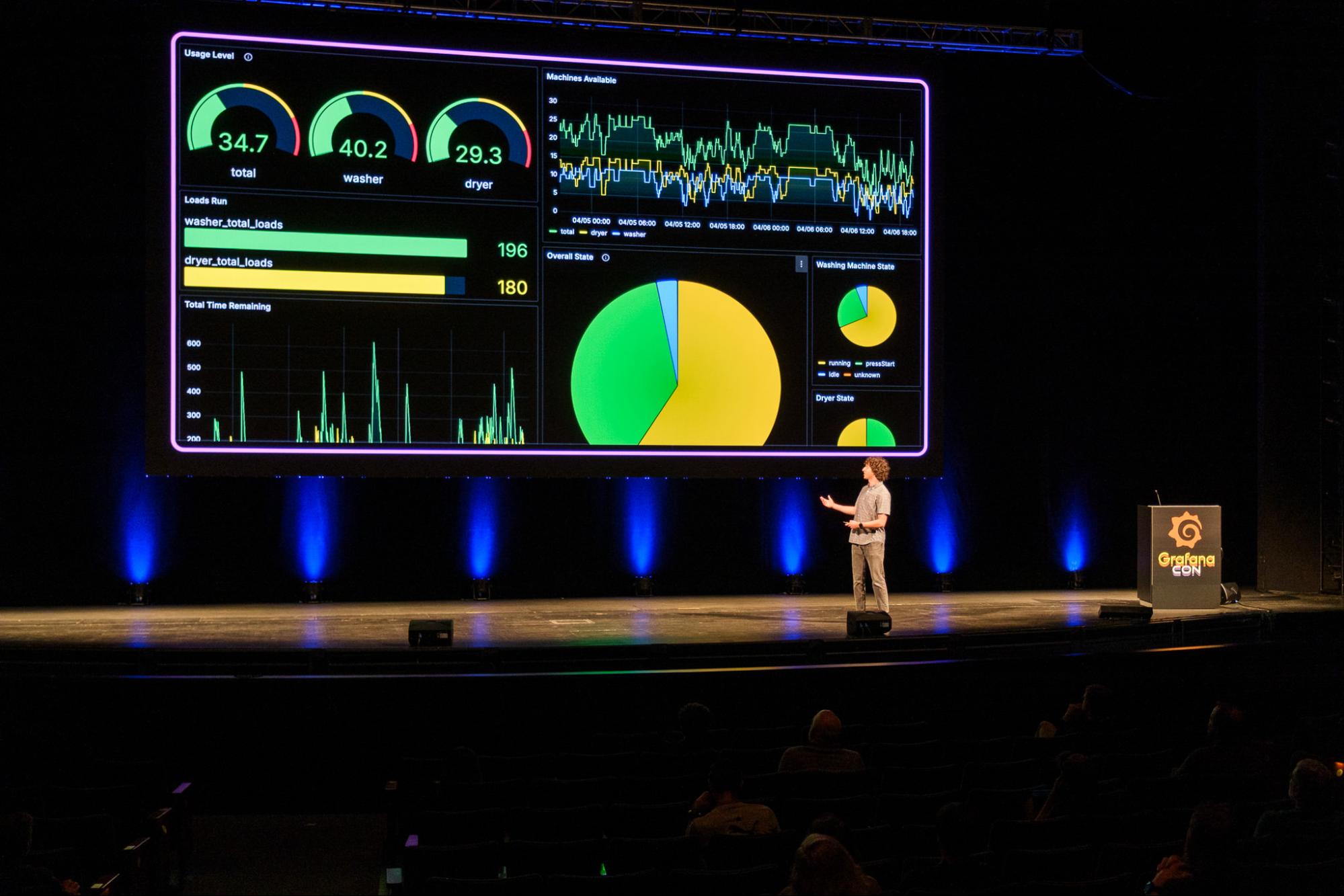 *Dakota presenting at GrafanaCON 2025.* A photo of Dakota presenting at GrafanaCON 2025.