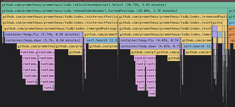 The loser tree data structure: How to optimize merges and make your programs run faster