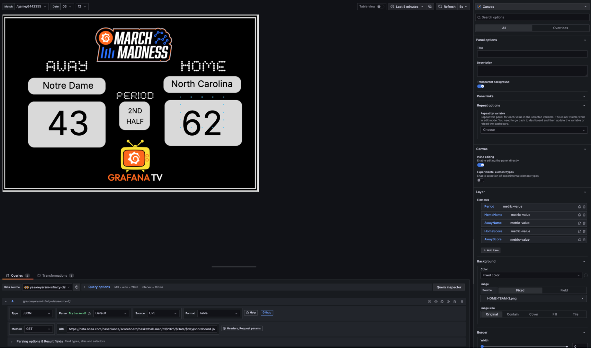 A scoreboard with the home and away team and Grafana icons for March Madness