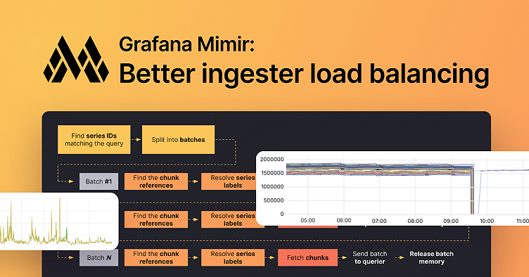 How we improved ingester load balancing in Grafana Mimir with spread-minimizing tokens