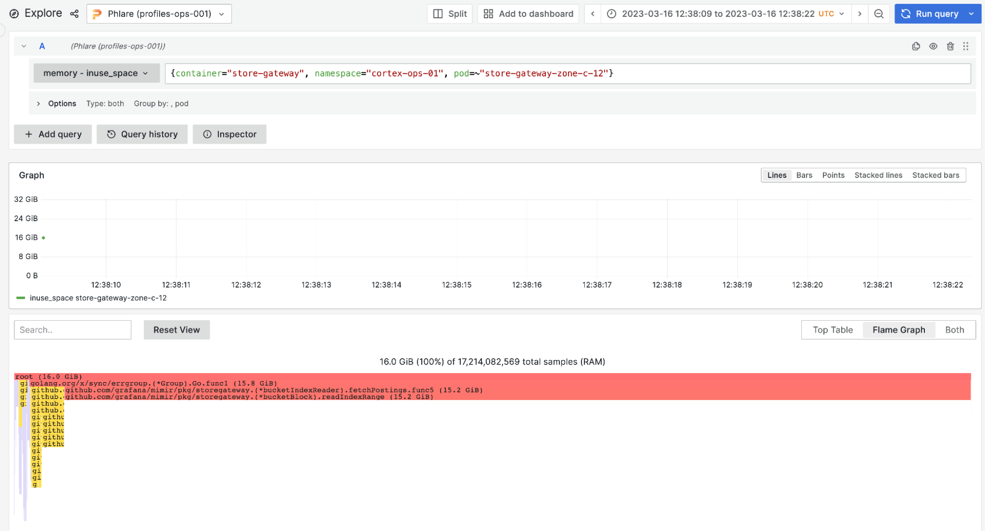 Continuous profiling dashboard showing Mimir resource usage.