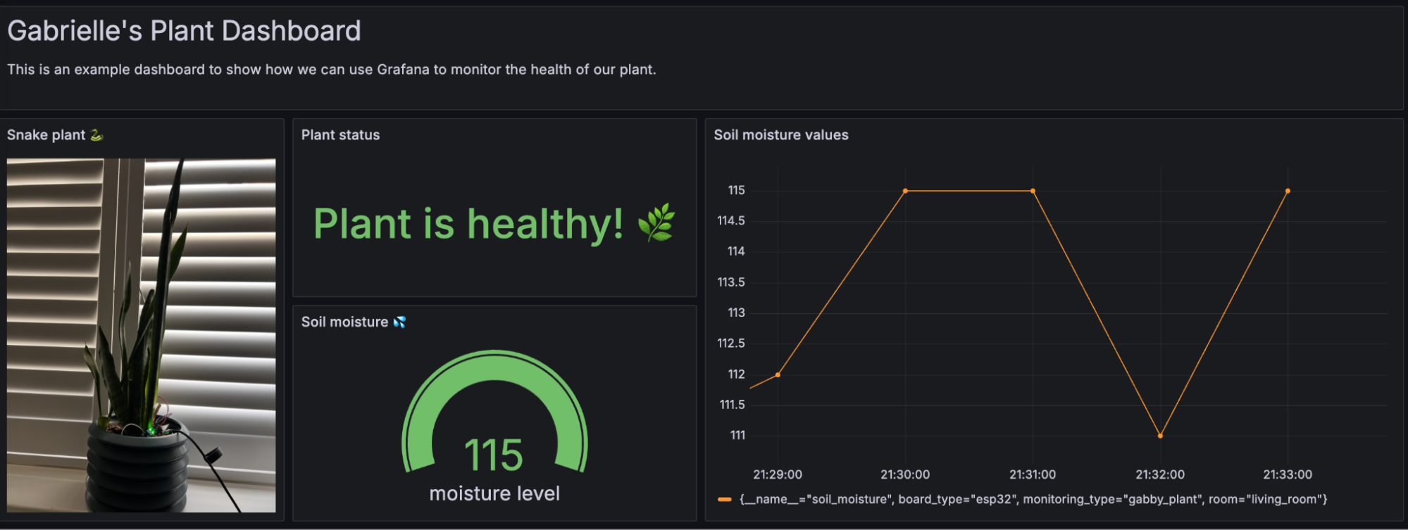 A screenshot of a Grafana Cloud dashboard showing that the plant’s soil moisture level is sufficient.