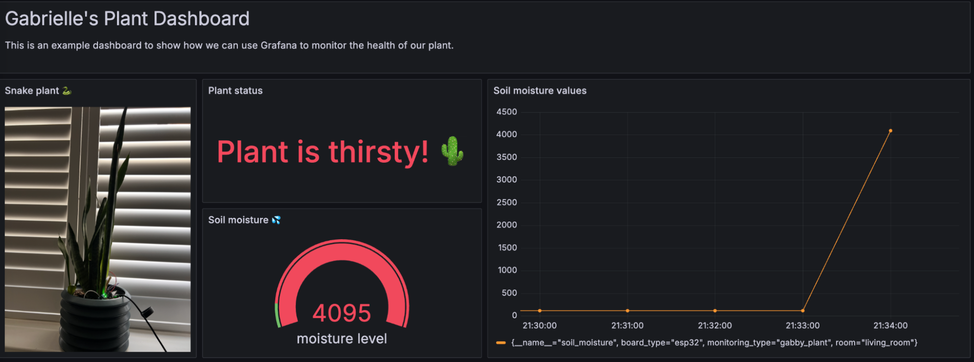 A screenshot of Grafana Cloud dashboard showing that the plant’s soil moisture level is dry.