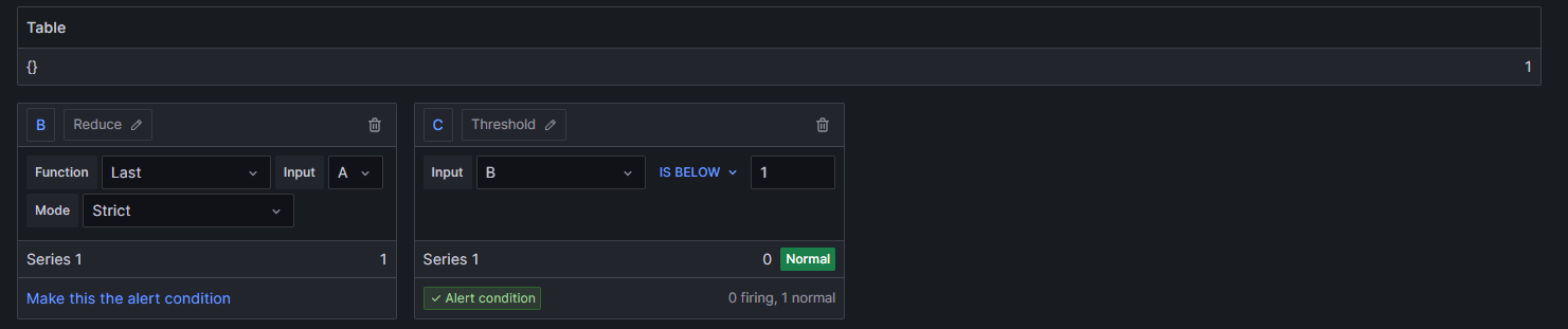 A screenshot of alert conditions.