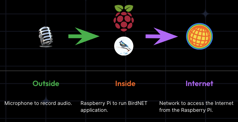 Obirdability workflow