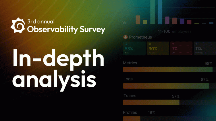 The state of observability in 2025: a deep dive on our third annual Observability Survey